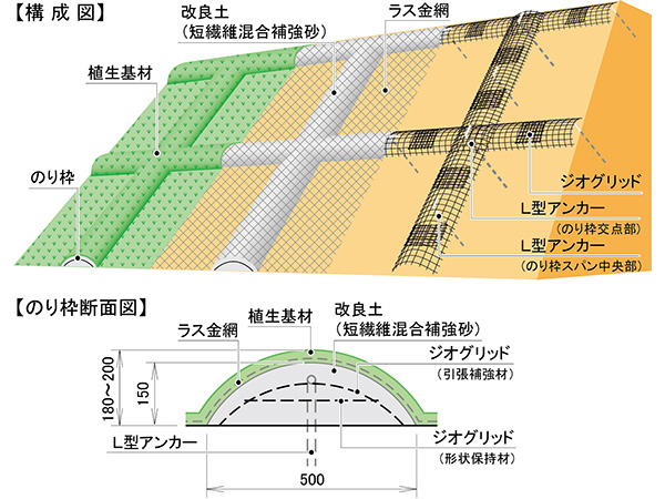 驚きの値段 Gt フレーム 自転車本体